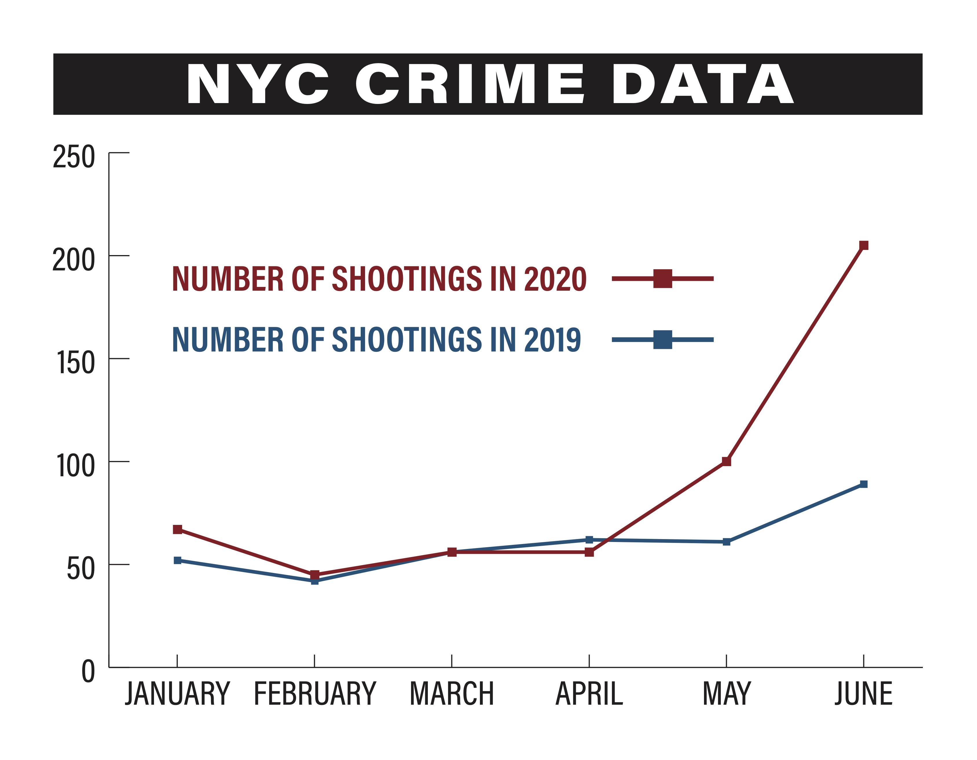 akshar_nyc_crime_chart.jpg