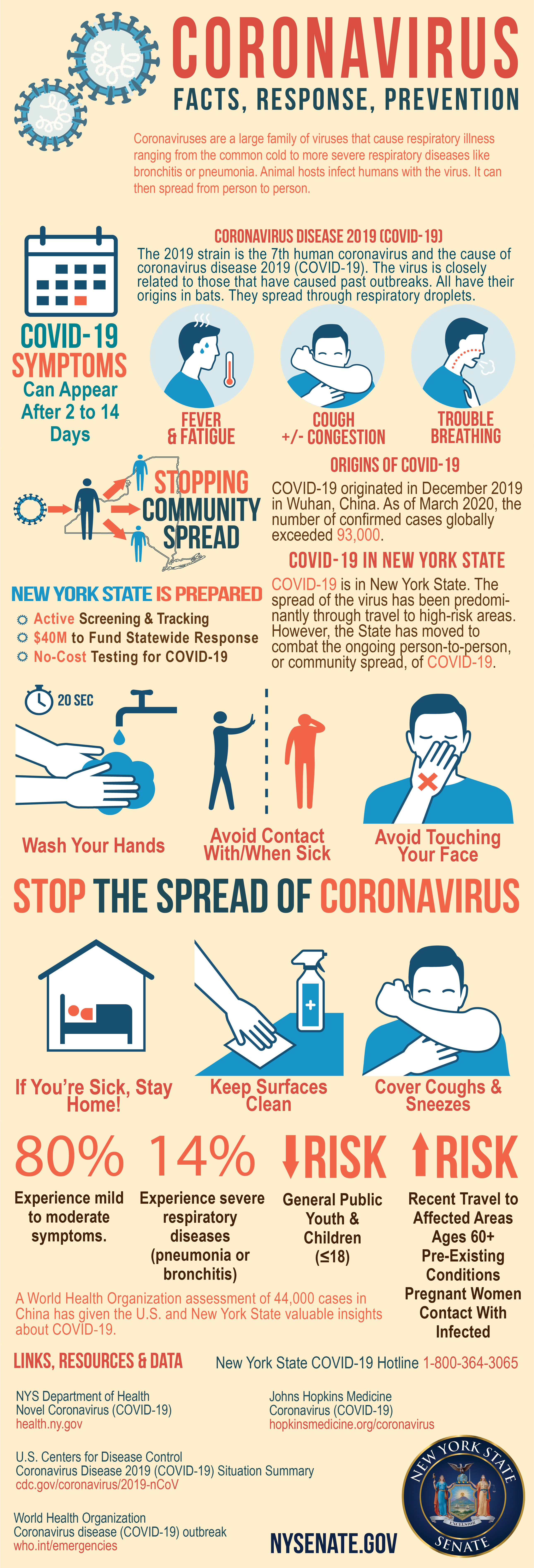 Travel - Coronavirus COVID-19 Response