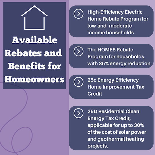 Available Rebates and Benefits for Homeowners