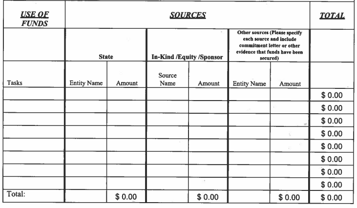 budget table