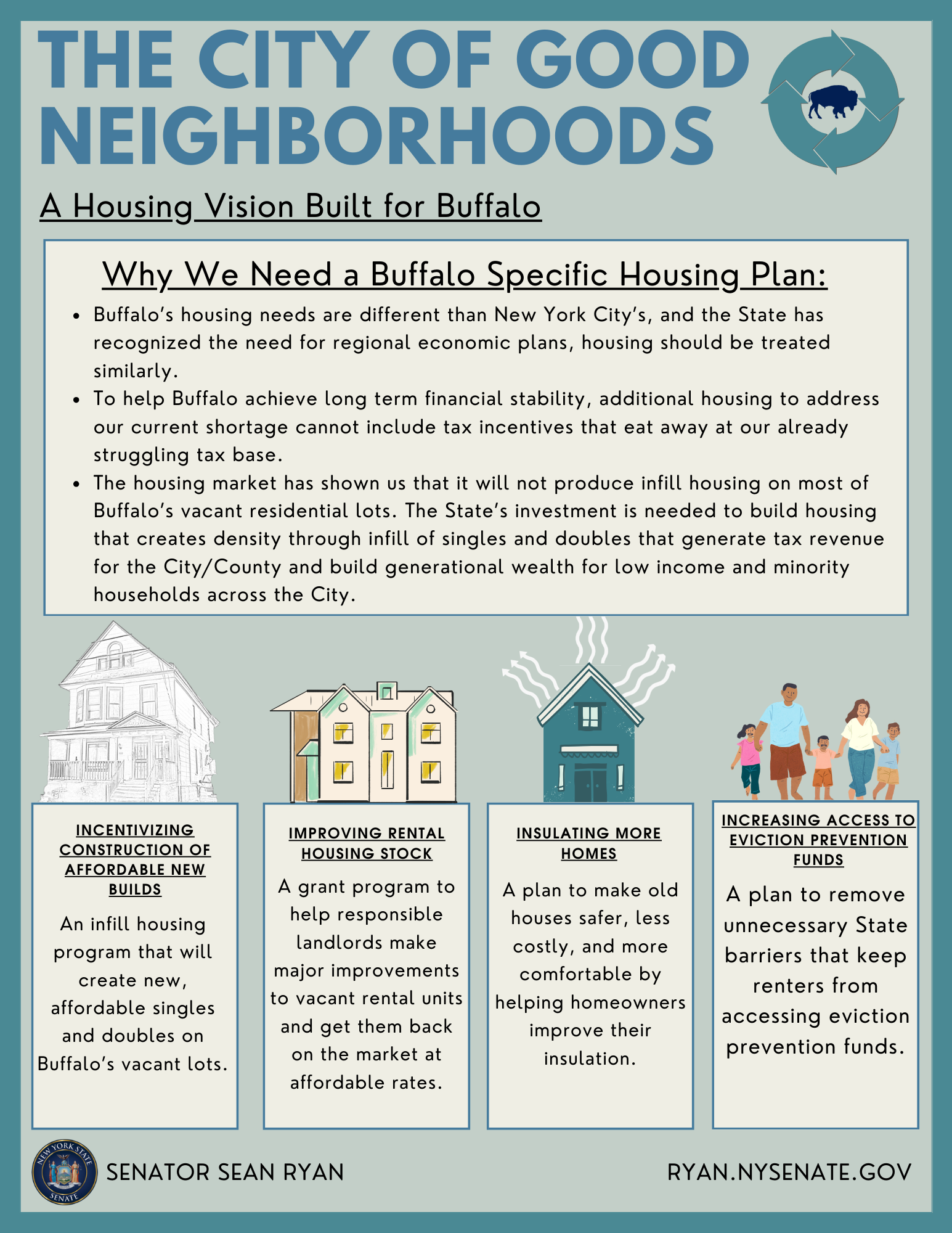 The City of Good Neighborhoods A Housing Vision Built for Buffalo Why We Need a Buffalo Specific Housing Plan: ● Buffalo’s housing needs are different than New York City’s, and the State has recognized the need for regional economic plans, housing should be treated similarly. ● To help Buffalo achieve long term financial stability, additional housing to address our current shortage cannot include tax incentives that eat away at our already struggling tax base. ● The housing market has shown us that it will not produce infill housing on most of Buffalo’s vacant residential lots. The State’s investment is needed to build housing that creates density through infill of singles and doubles that generate tax revenue for the City/County and build generational wealth for low income and minority households across the City.  Incentivizing Construction of Affordable New Builds An infill housing program that will create new, affordable singles and doubles on Buffalo's vacant lots. Improving Rental Housing Stock A grant program to help responsible landlords make major improvements to vacant rental units and get them back on the market at affordable rates. Insulating More Homes A plan to make old houses safer, less costly, and more comfortable by helping homeowners improve their insulation. Increasing Access To Eviction Prevention Funds A plan to remove unnecessary State barriers that keep renters from accessing eviction prevention funds.