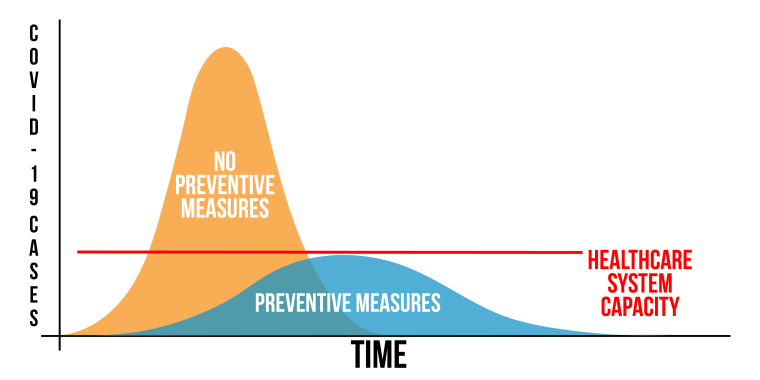 The Coronavirus Curve